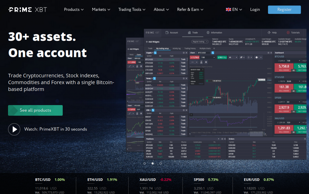 Discover the Advantages of Trading Platform PrimeXBT 24